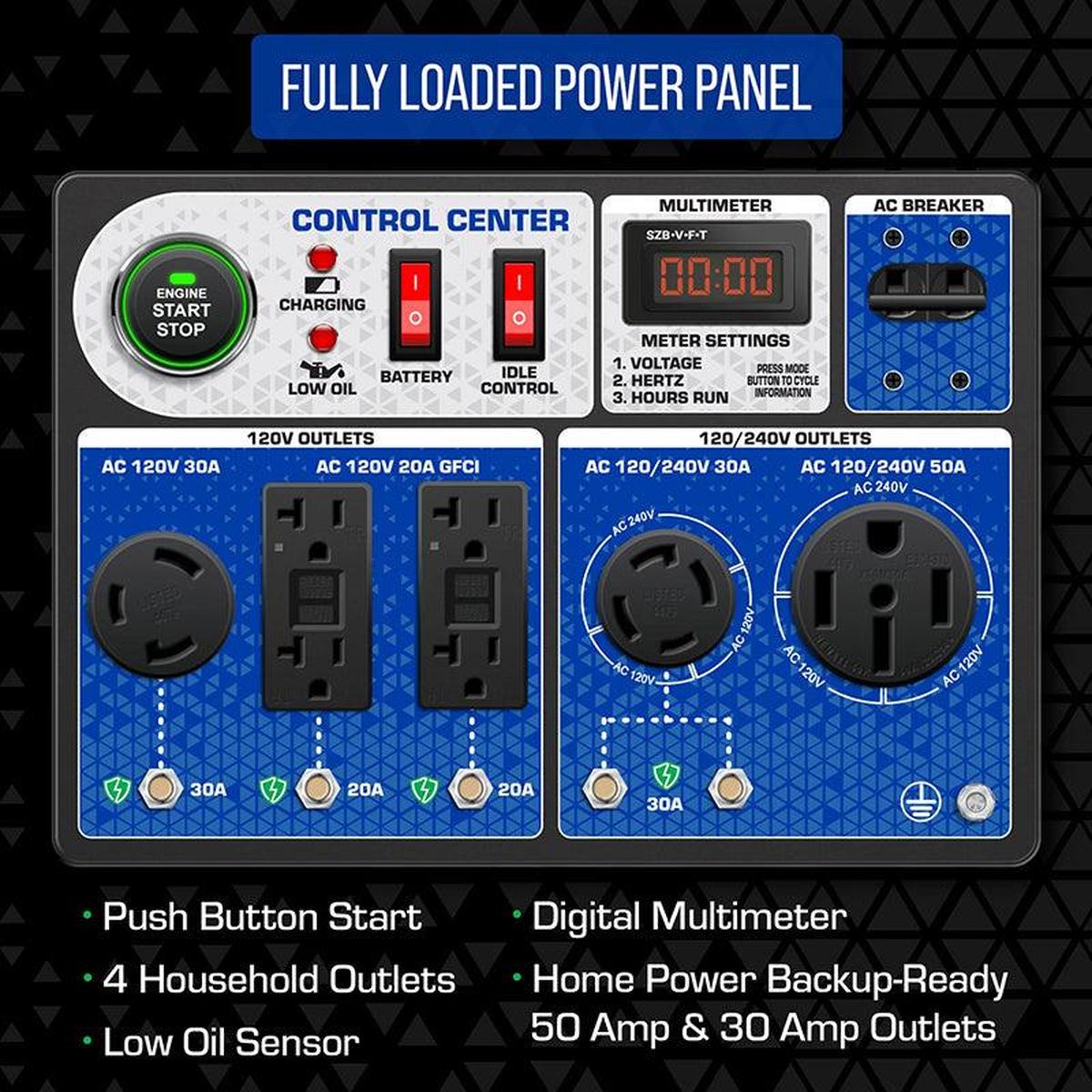 Duromax generator's fully loaded power panel with multiple outlets for versatile use, including push button start and digital multimeter, ideal for quality portable generators.