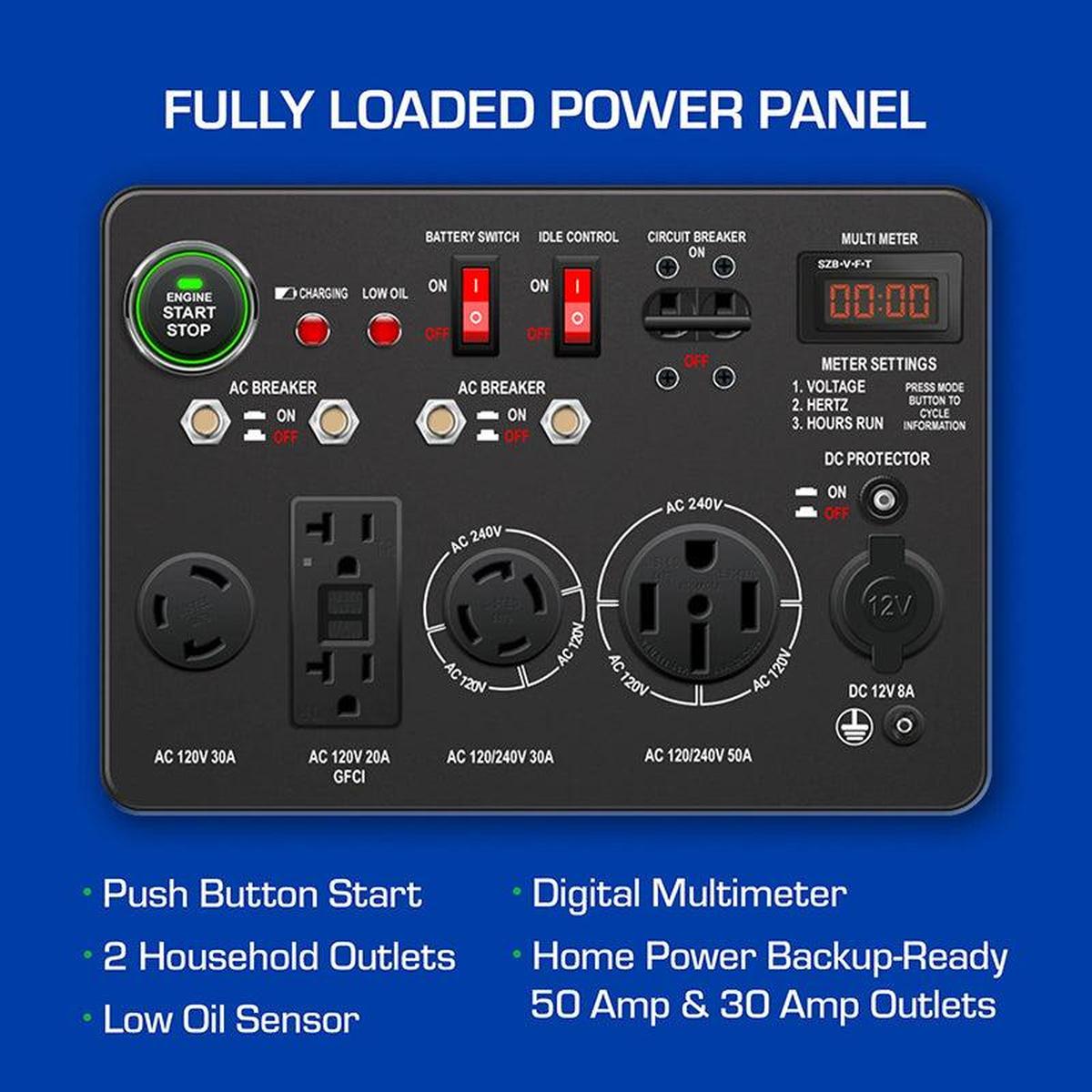 Detailed view of the fully loaded power panel on a DuroMax quality generator with various outlet options.
