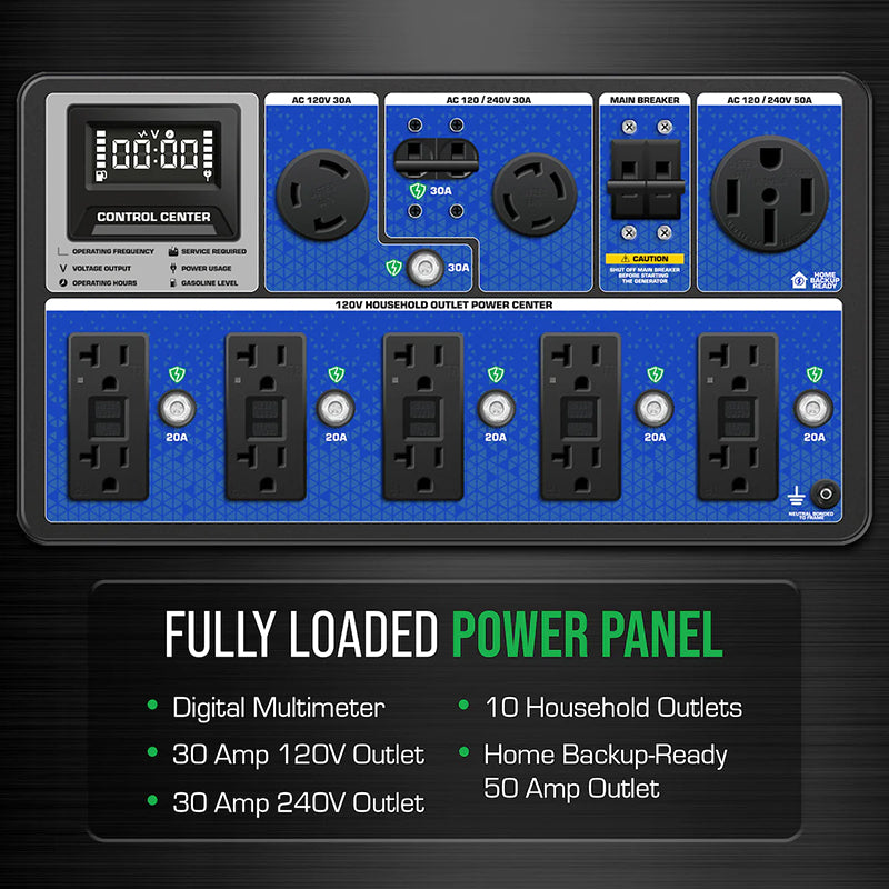 DuroMax XP15000HX generator's fully loaded power panel with digital multimeter and multiple household outlets.