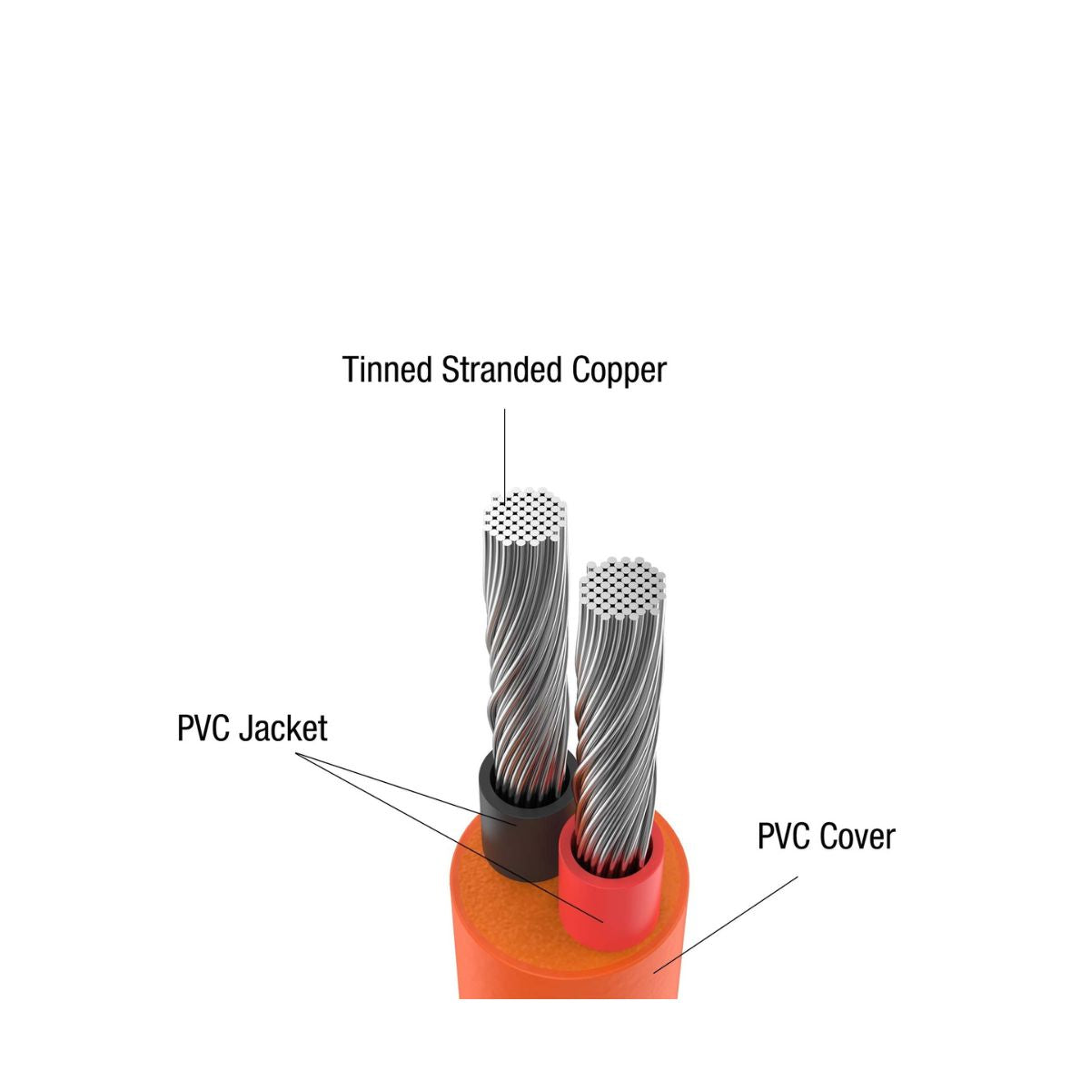 Jackery DC Extension Cable for Solar Panel