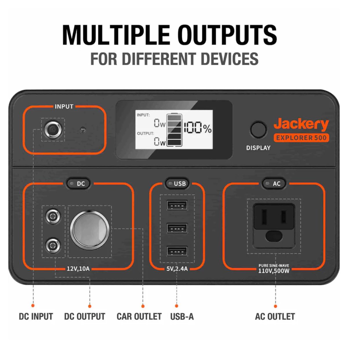 Front panel of Jackery Explorer 500 Portable Power Station  displaying its multiple ports such as DC input/output ports, car outlet, USB A and AC outlet.