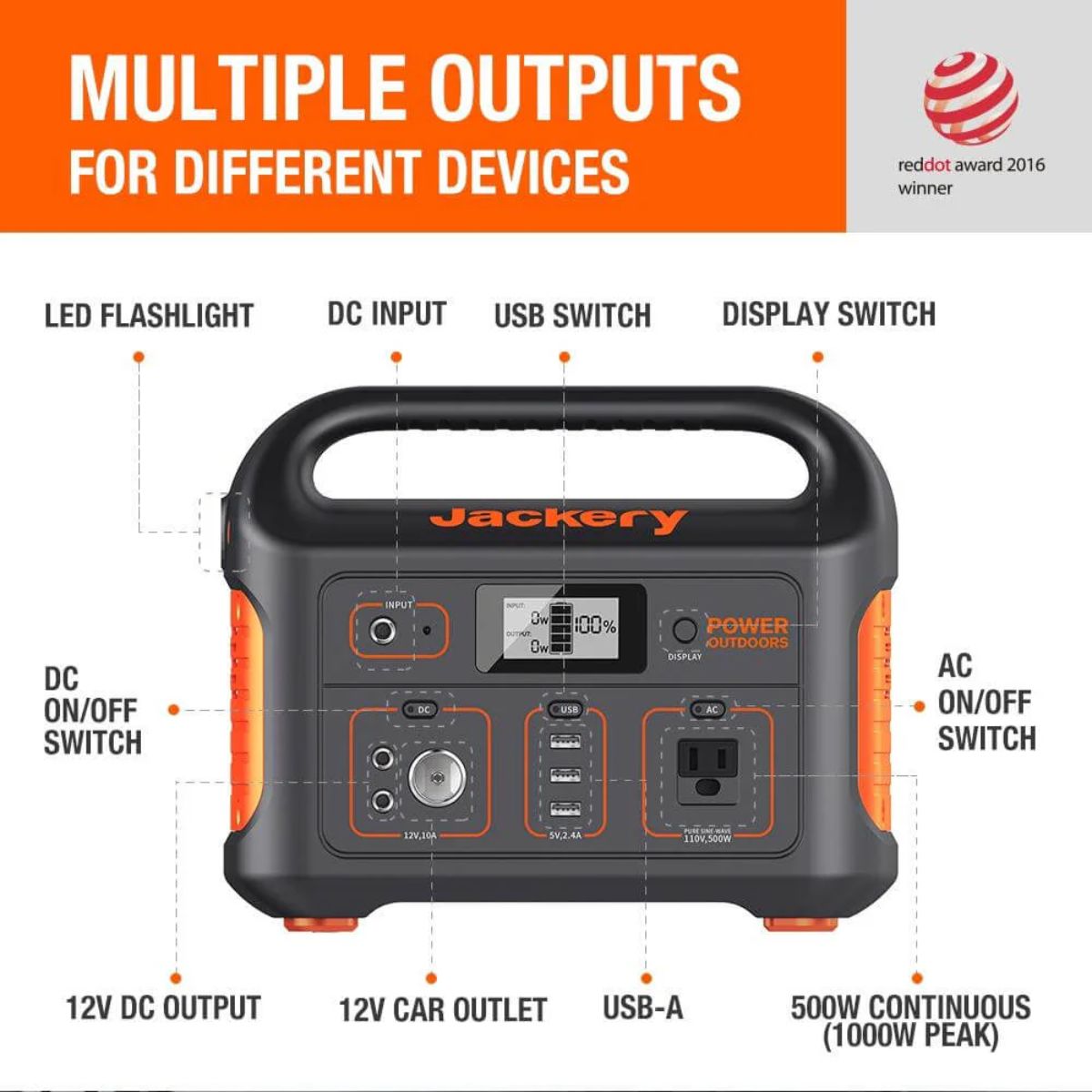 Jackery Explorer 550 Portable Power Station displaying its multiple output ports and its switches