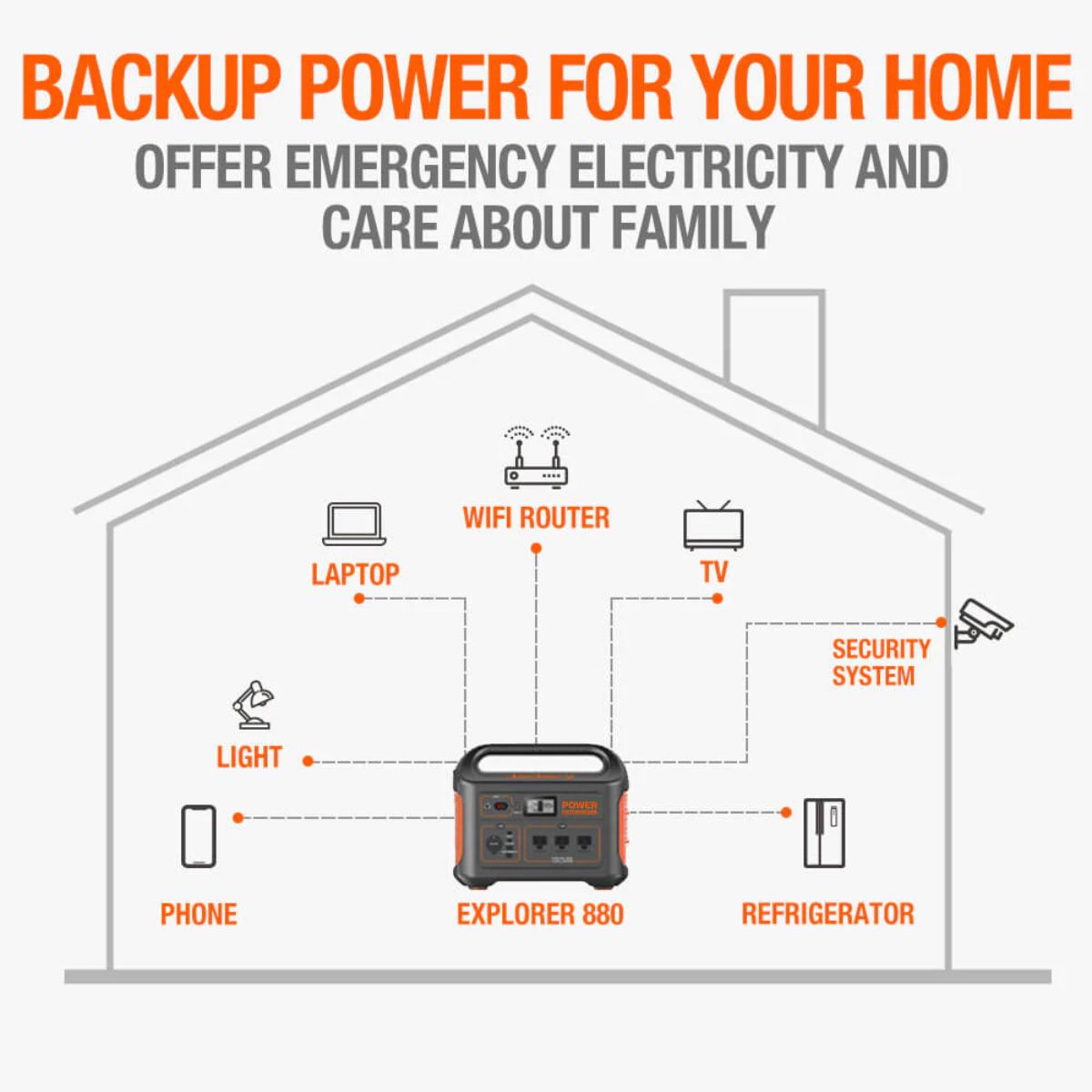 Jackery Explorer 880 Portable Power Station powering essential appliances in home