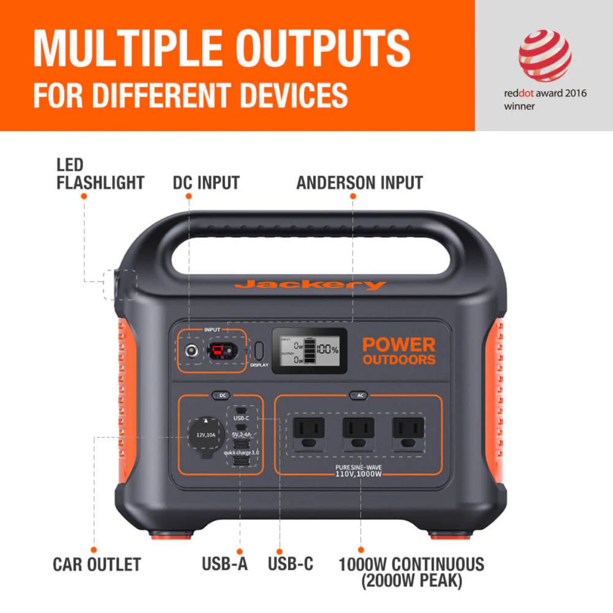 Jackery Explorer 880 Portable Power Station displaying its multiple output ports