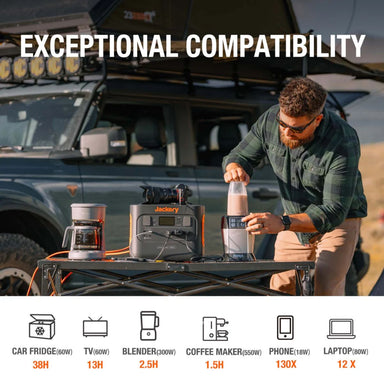 Jackery JE-1000B Explorer 1000 Pro Portable Power Station featuring its compatibility to wide array of home appliances