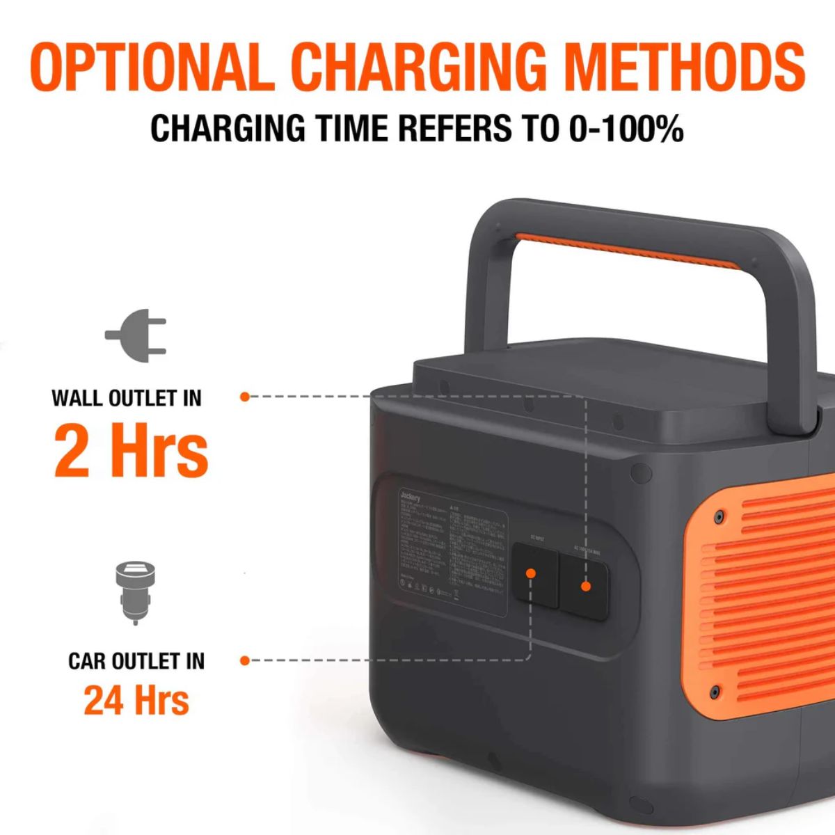 Jackery JE-2000A Explorer 2000 Pro Portable Power Station featuring its wall and car outlet charging durations