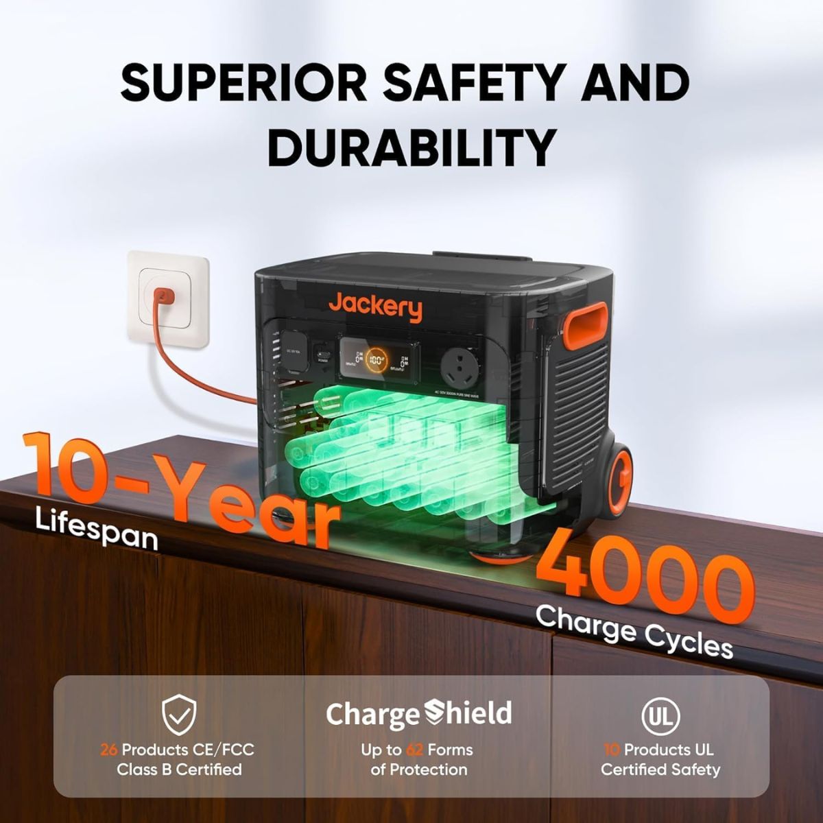 Jackery JE-2000C Explorer 2000 Plus Portable Power Station featuring its 10-year Lifespan up to 4000 charge cycles