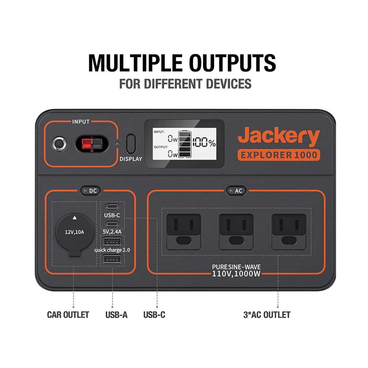 Jackery Explorer 1000 Portable Power Station displaying its multiple output ports on the device