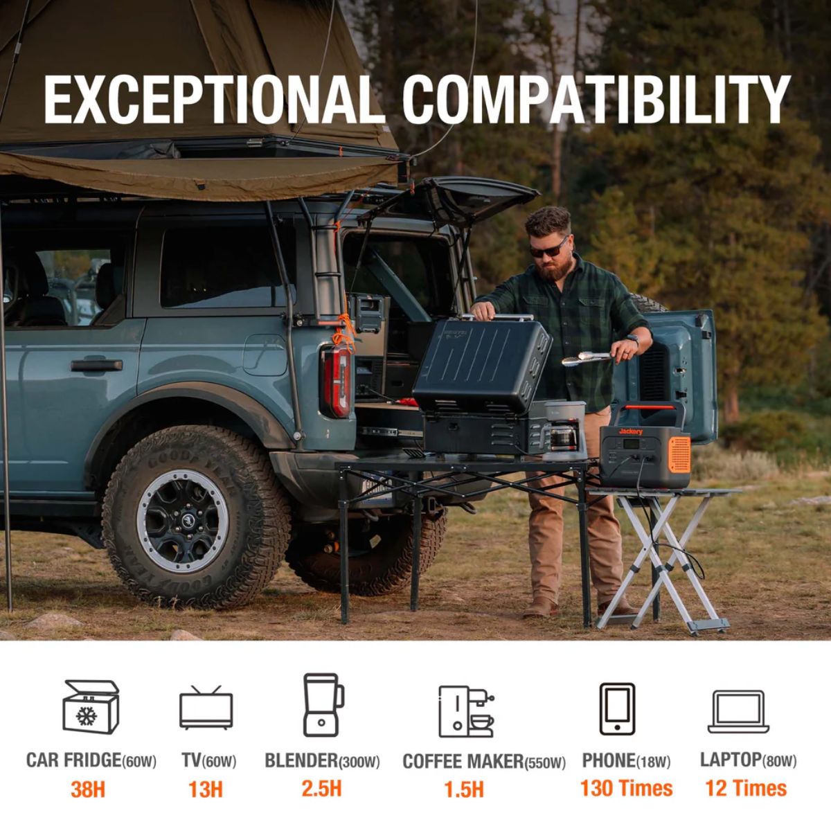 Jackery Solar Generator 1000 Pro powering all essential devices on outdoor adventures