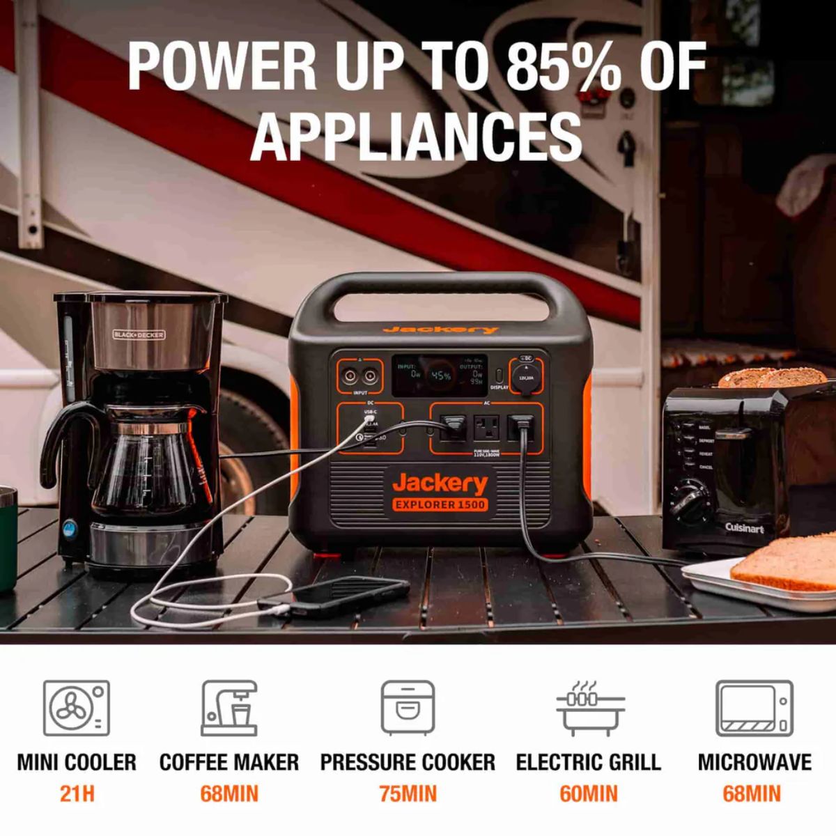 Jackery Explorer 1500 Portable Power Station displaying its capacity to power up 85% of essential appliances