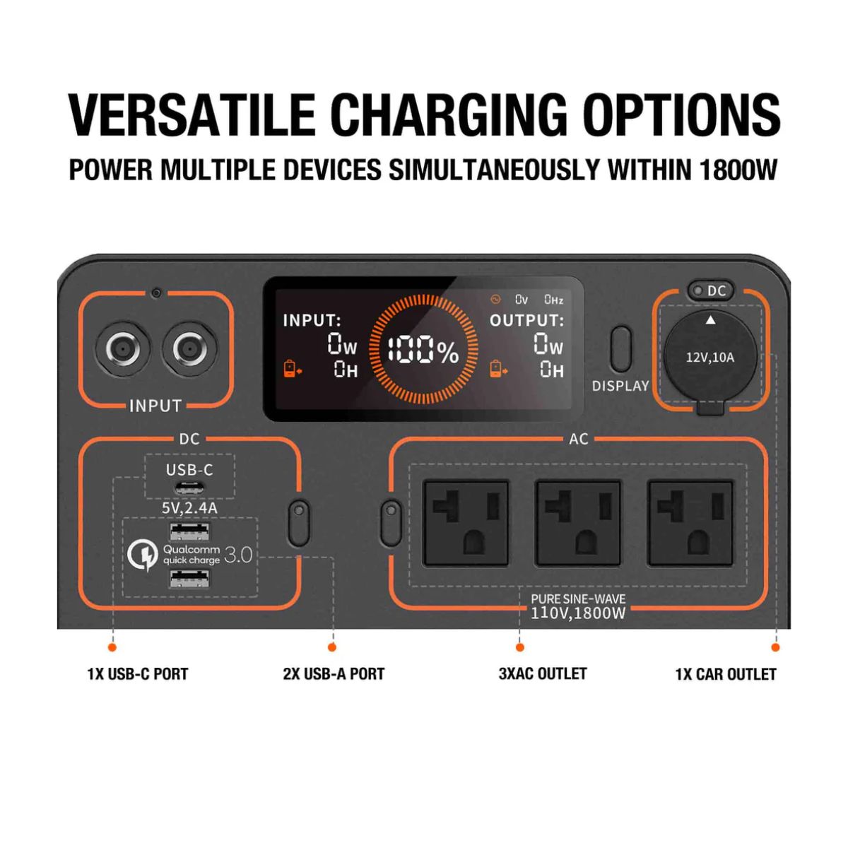 Jackery Explorer 1500 Portable Power Station displaying its multiple charging input/output ports for versatile charging options