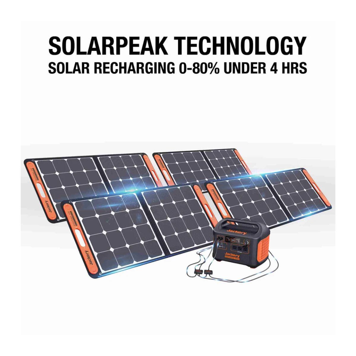 Jackery Solar Generator 1500 featuring its SolarPeak Technology with recharging duration of 0-80% under 4 hours