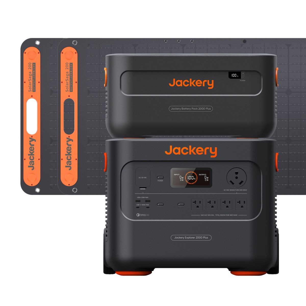 Jackery Solar Generator 2000 Plus Bundle displaying its components: Explorer 2000 Plus Portable Power Station, 1x Battery Pack 2000 Plus, and 2 x SolarSaga 200W Solar Panels