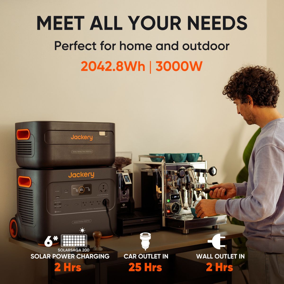 Jackery Solar Generator 2000 Plus displaying its power capacity up to 2042.8Wh and its multiple charging options: solar panels, car outlet in, and wall outlet in