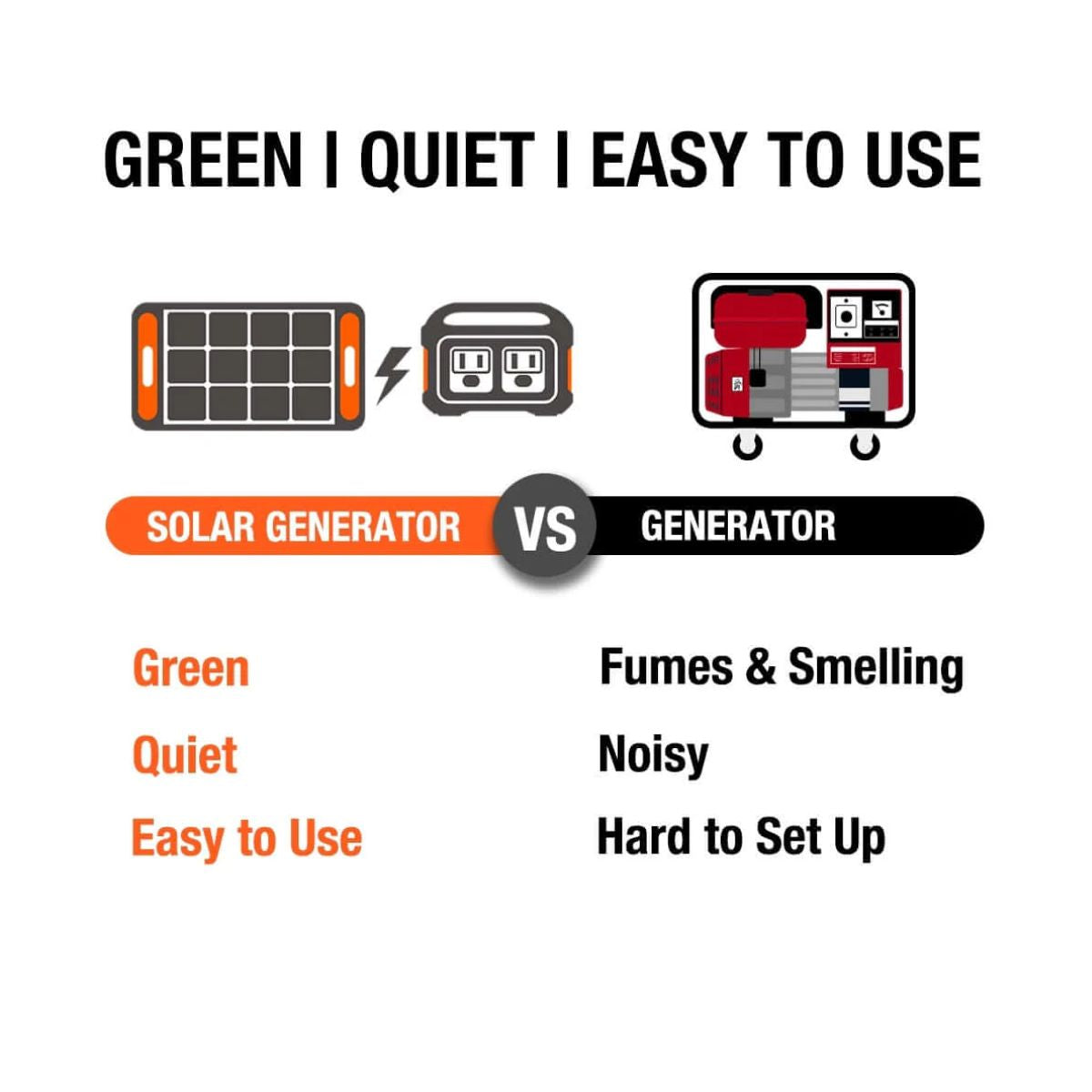 Jackery Solar Generator 290 displaying the comparisons of solar generators vs. regular generator