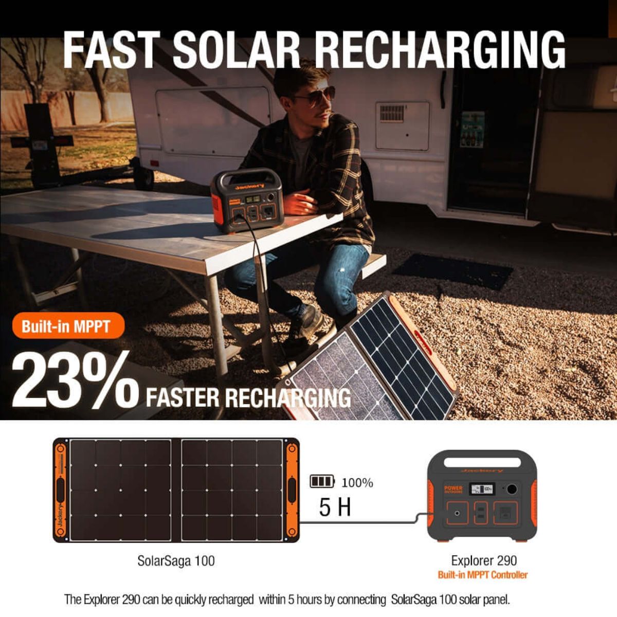 Jackery Solar Generator 290 featuring its built-in MPPT for added 23% faster recharging efficiency