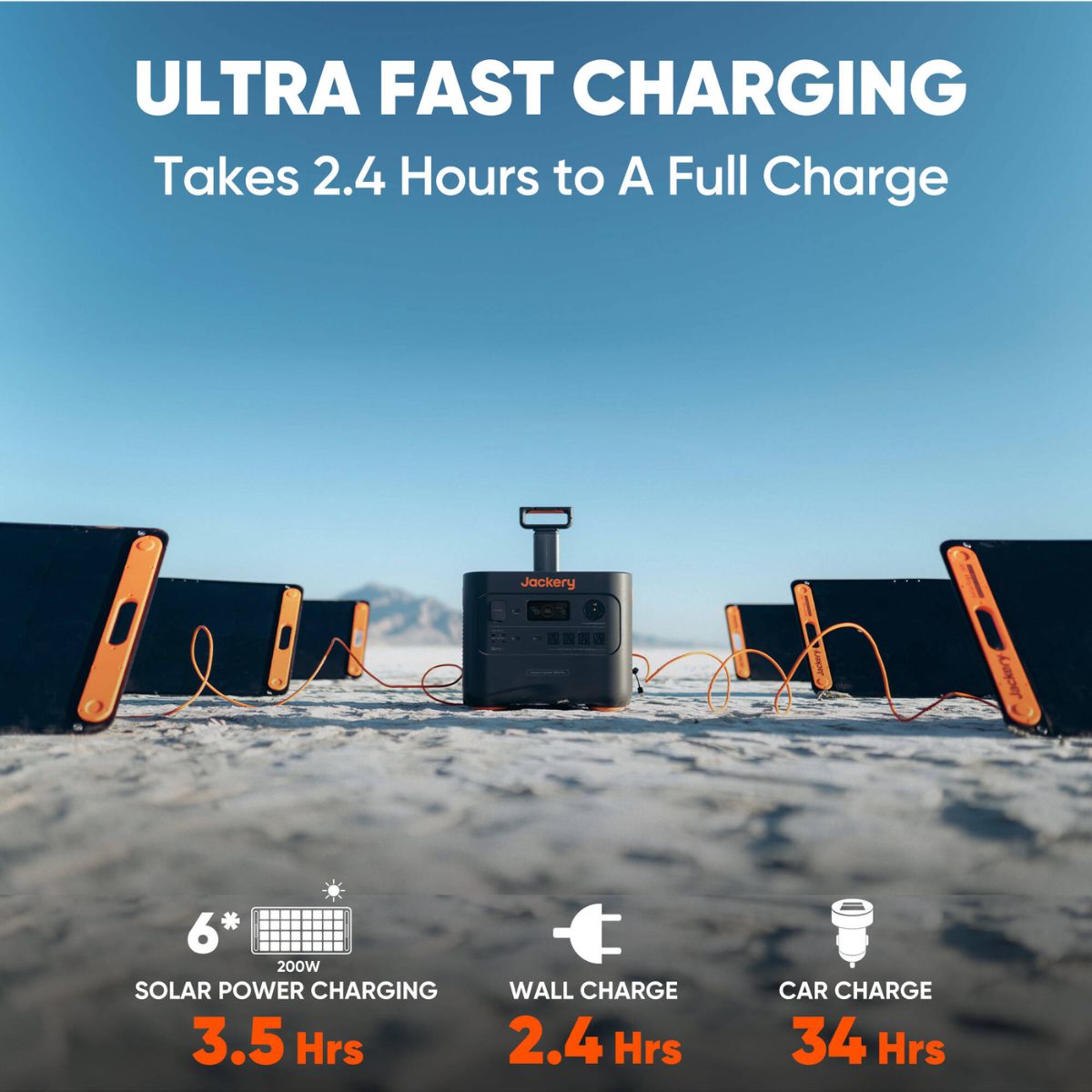 Jackery Solar Generator 3000 Pro featuring its ultra fast charging and its multiple charging options: solar panels, wall charge, and car charge