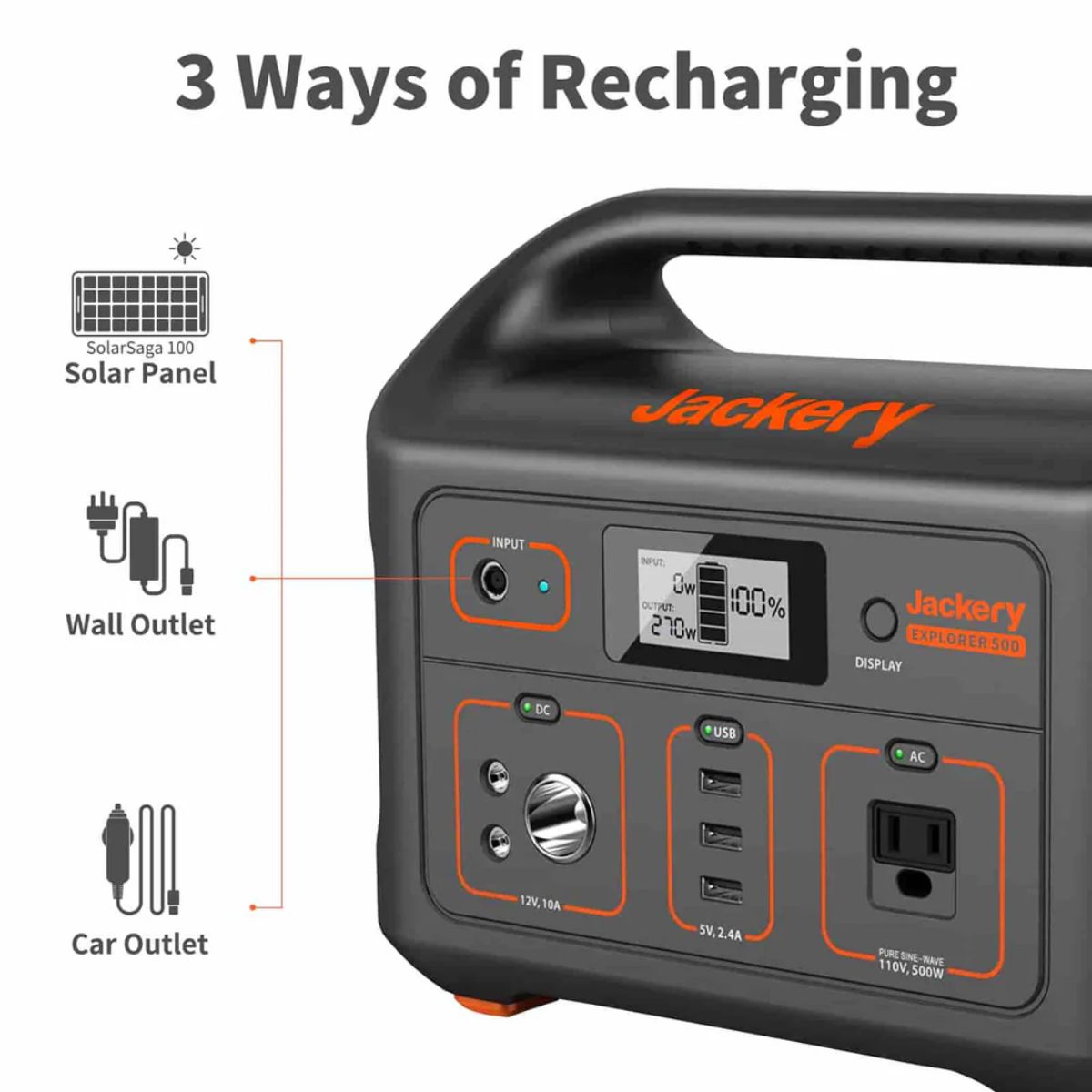 Jackery Explorer 500 Portable Power Station featuring its 3 recharging options: wall outlet, car outlet, and solar panel charging