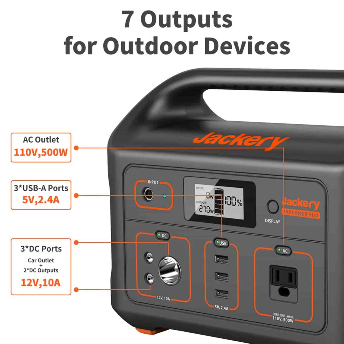 Jackery Explorer 500 Portable Power Station featuring its 7 Output ports AC Outlet, 3 x USB-A Ports, and 3 x DC Ports