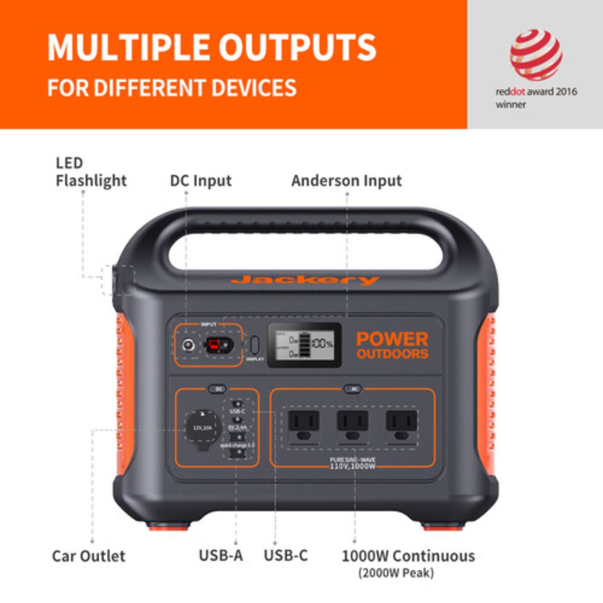 Jackery Explorer 880 Portable Power Station displaying its multiple output ports on the device