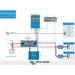 he Victron MultiPlus system integrates inverter and charger functions, supporting seamless power transfer, smart charging, and energy storage.