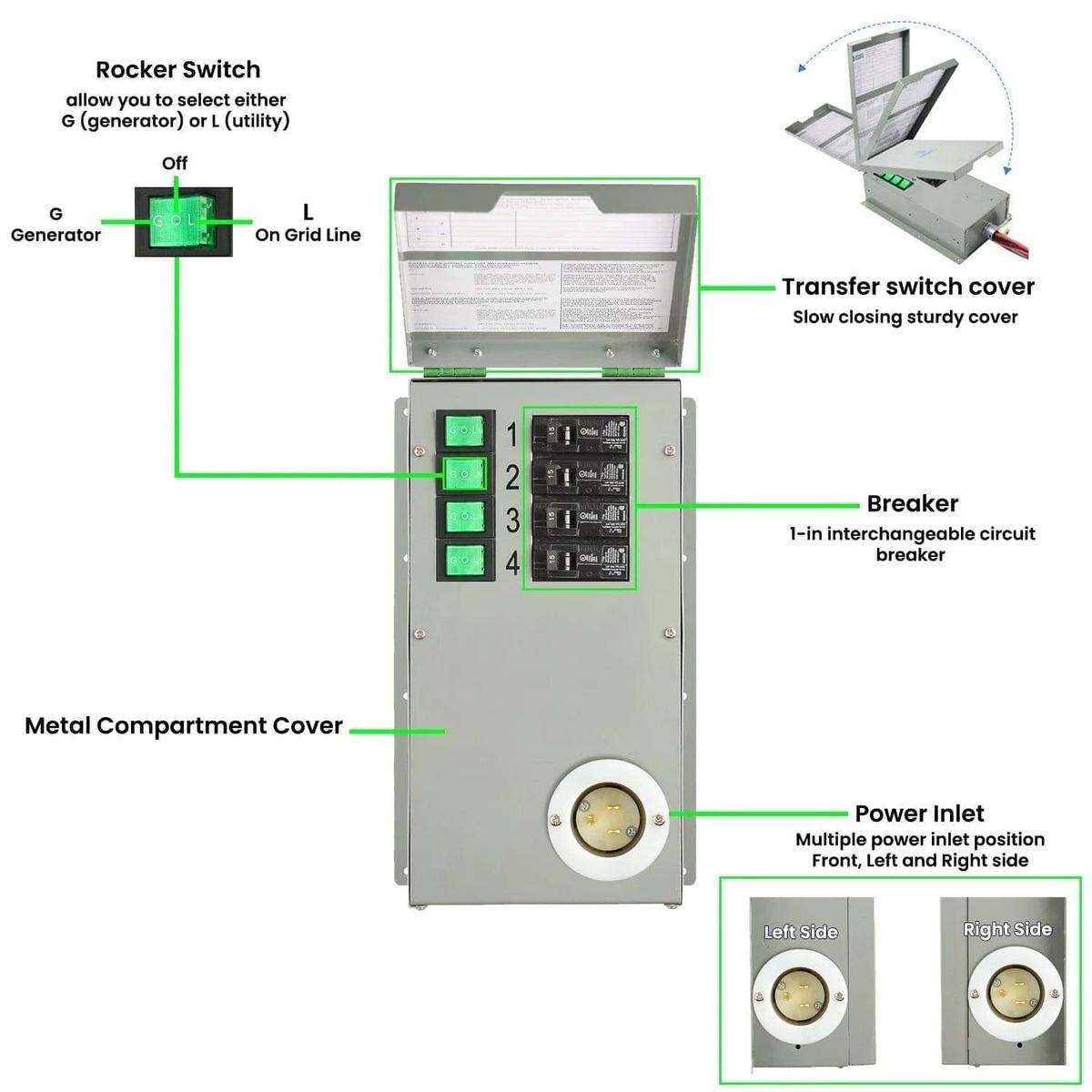 Refurbished - Nature's Generator Power Transfer Switch-4