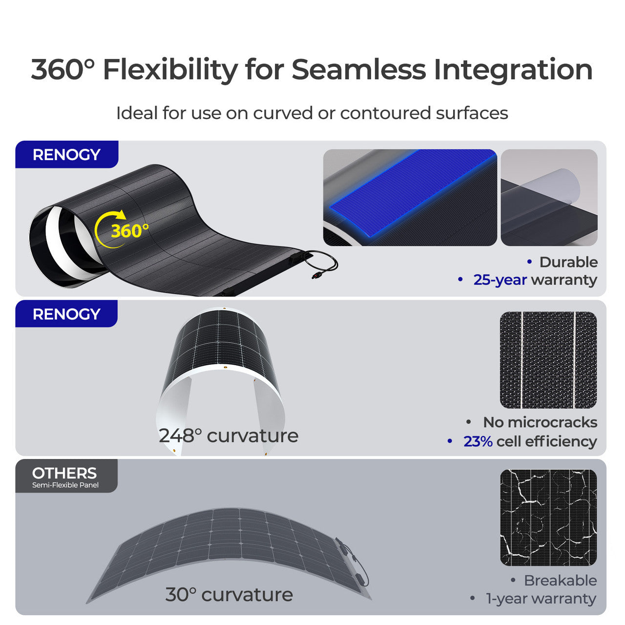 Renogy 150W CIGS Flexible Solar Panel