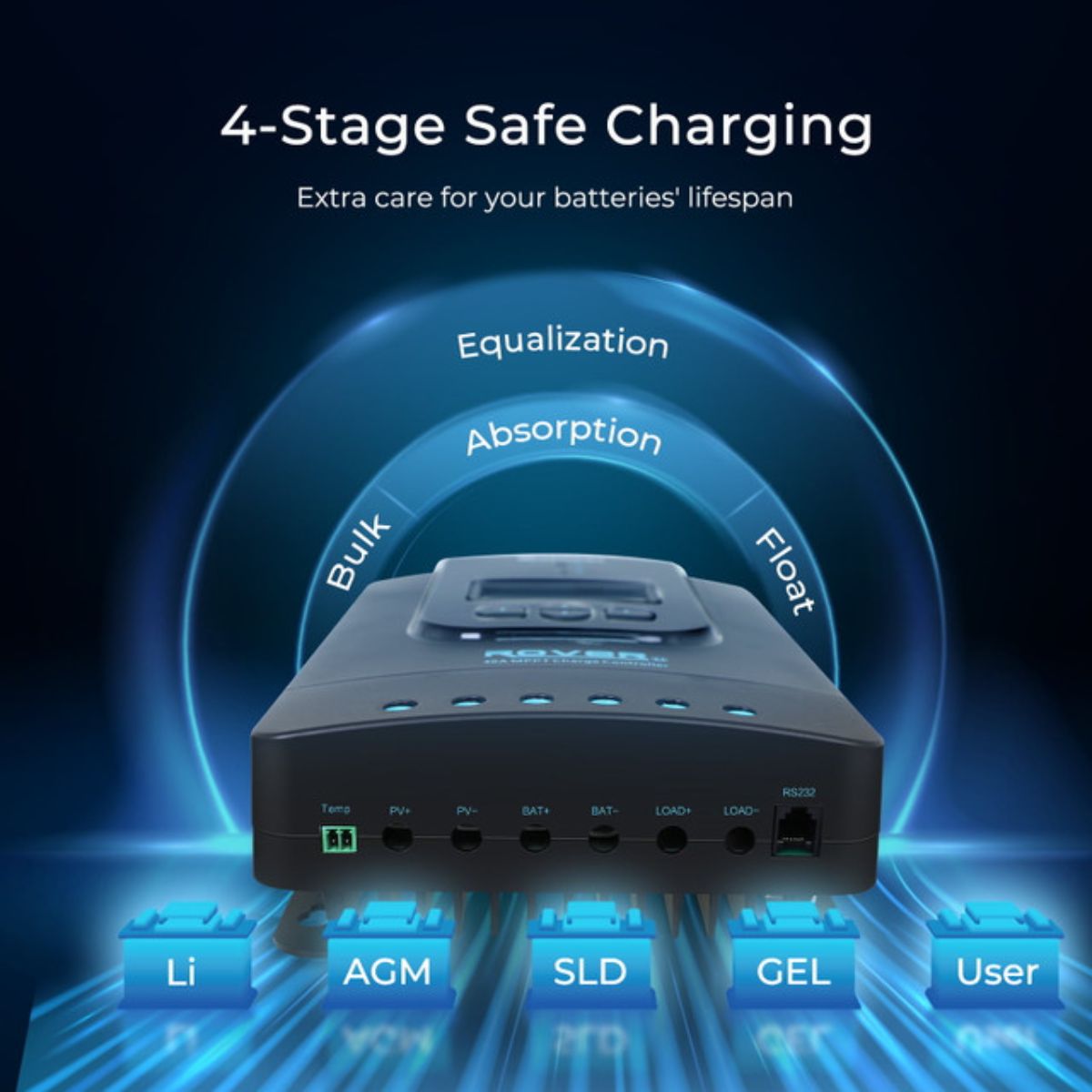 Renogy 400W Complete Kit for Workshop/Shed displaying its solar charge controller features