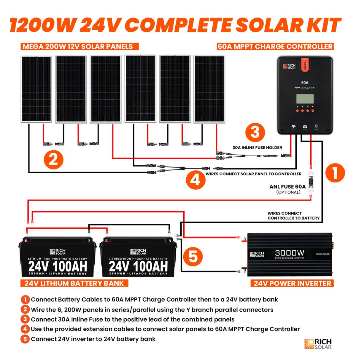 Rich Solar RS-CK1200 1200W-24V Complete Solar Kit displaying its wiring connection setup