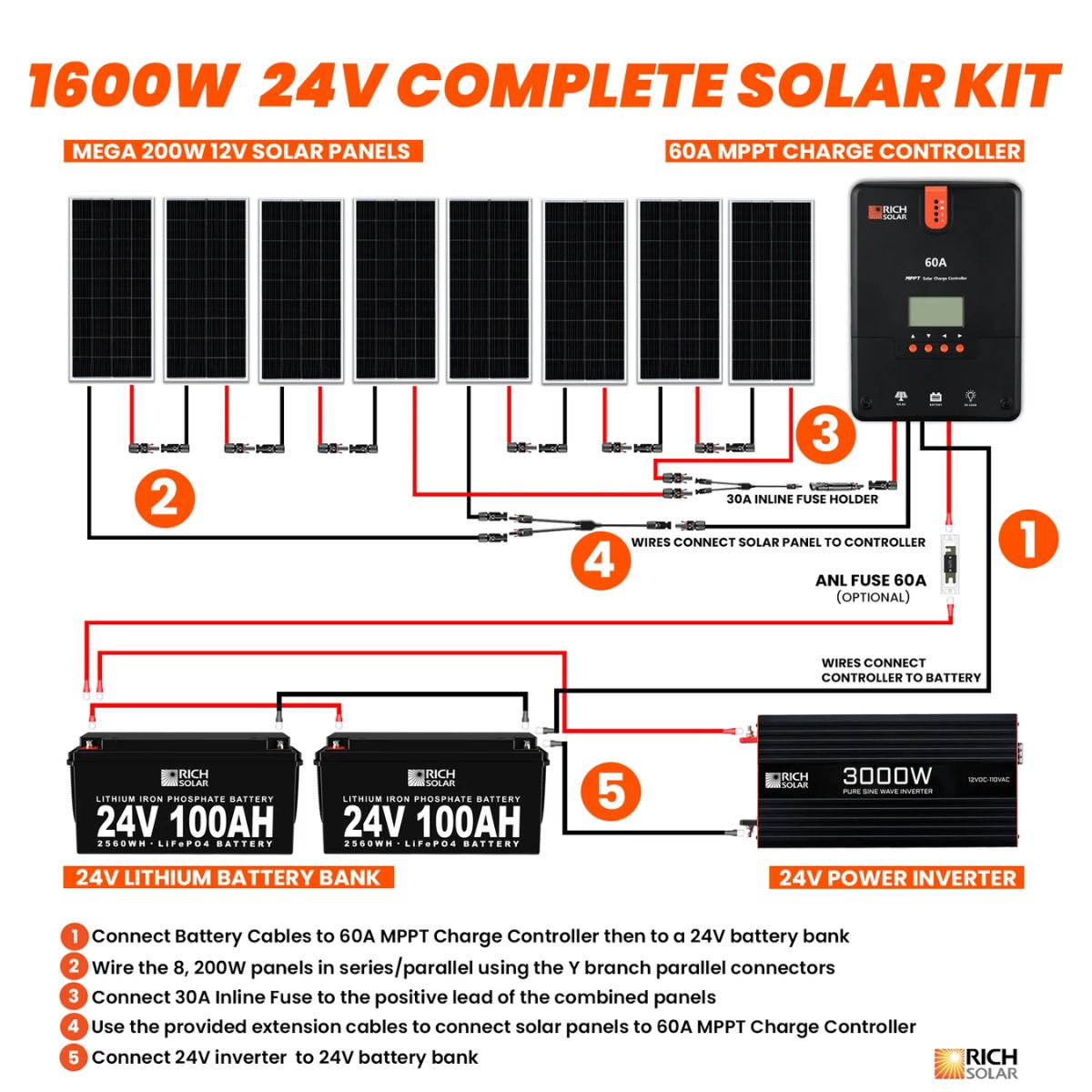 Rich Solar RS-CK1600 1600W-24V Complete Solar Kit displaying its wiring connection setup