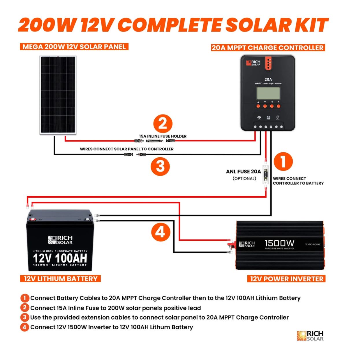 Rich Solar RS-CK200 200W-12V Complete Solar Kit displaying its wiring connection setup