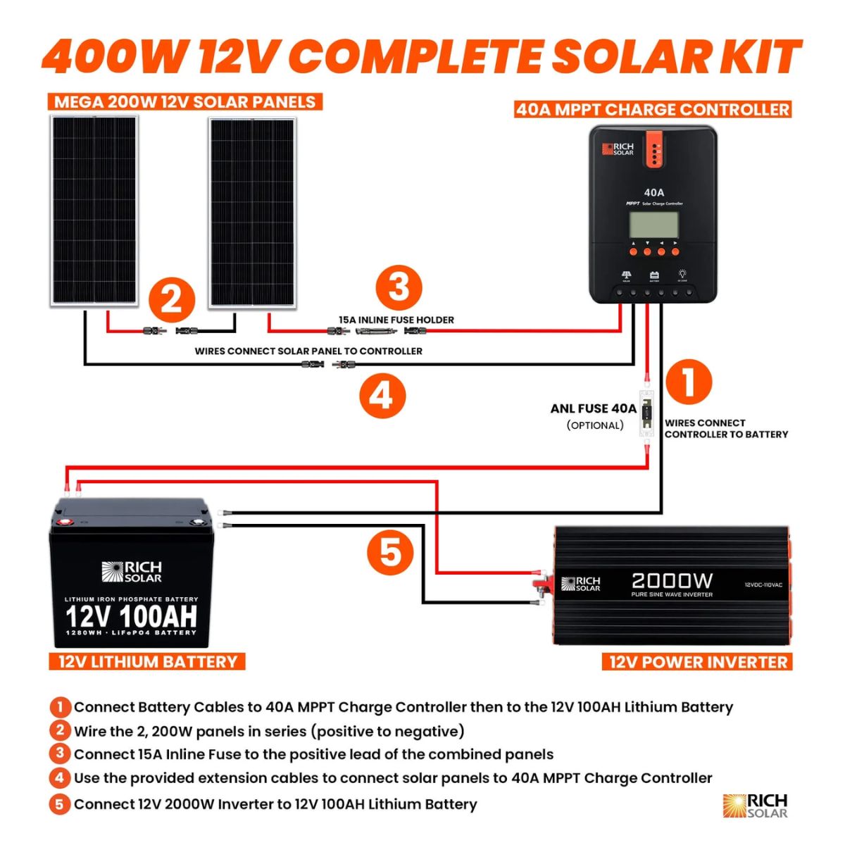 Rich Solar RS-CK400 400W-12V Complete Solar Kit displaying its wiring connection setup