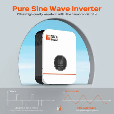 Rich Solar RS-H3048 3000W-48V Off-Grid Hybrid Solar Inverter featuring its high quality waveform with little harmonic distortio