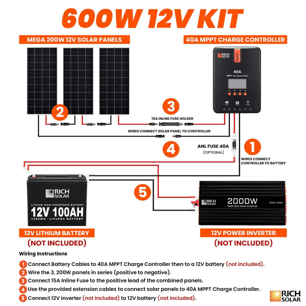 Rich Solar RS-K6004 600W Solar Kit displaying its wiring connection setup