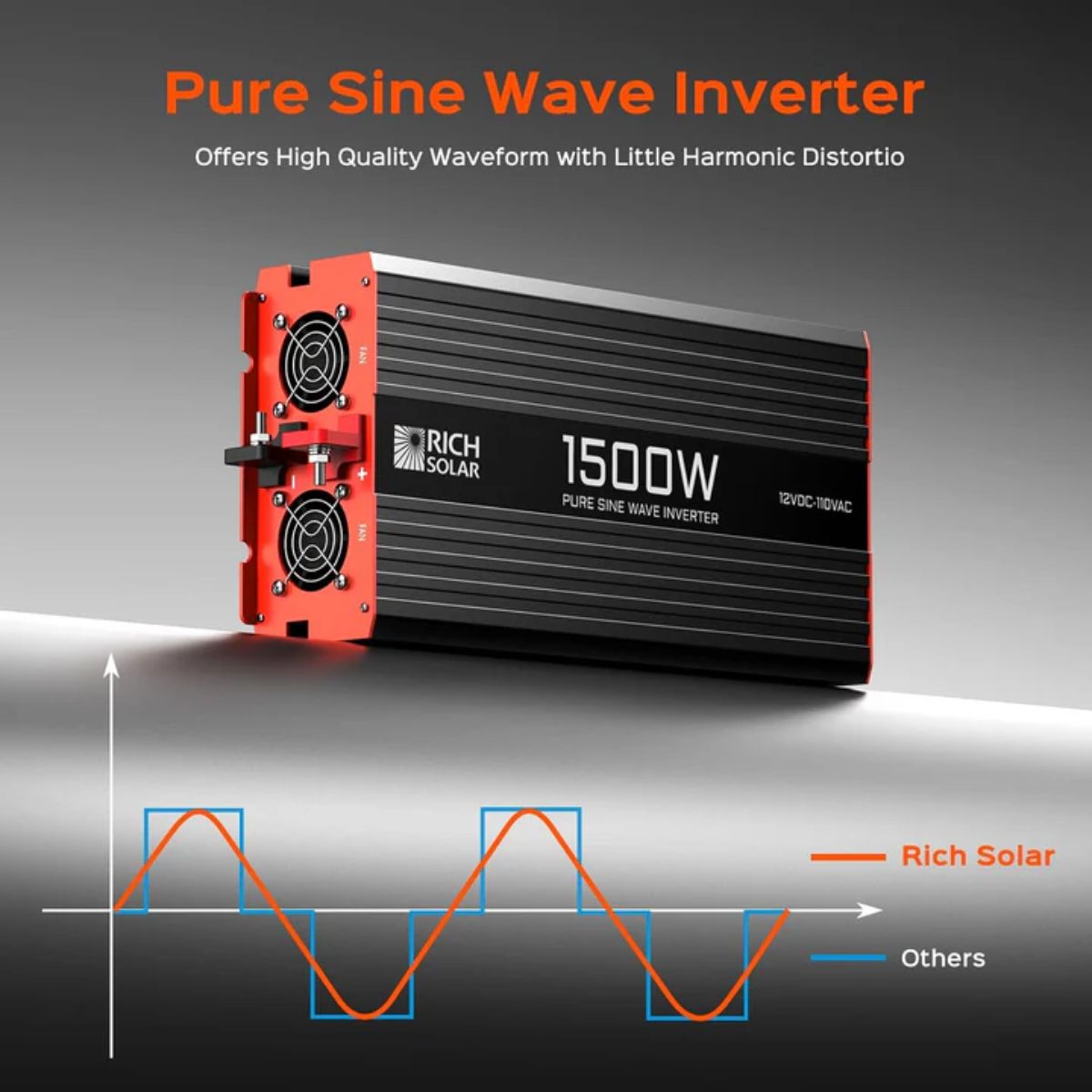 Rich Solar RS-V1500 1500W Industrial Pure Sine Wave Inverter displaying its high quality waveform with little harmonic distortion