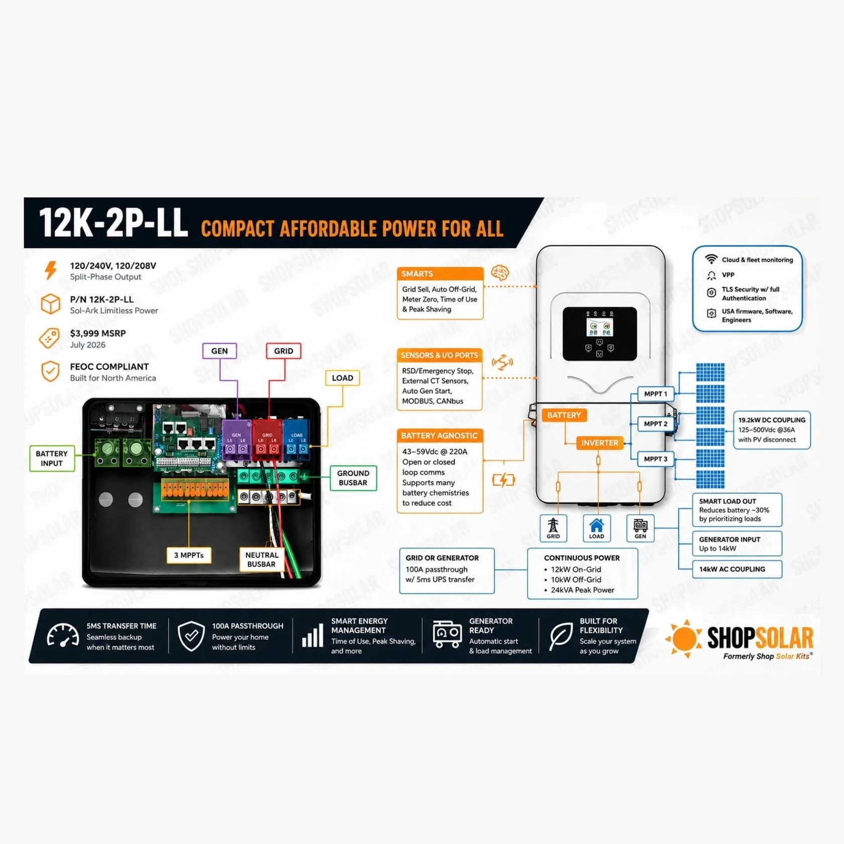 Technical diagram of a power system with components and specifications, featuring ShopSolar branding.