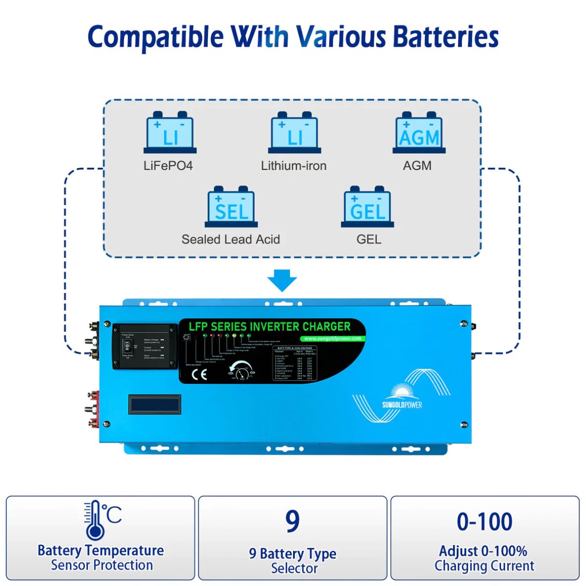 SunGold Power LFP2K12V120VSG 2000 Watts Pure Sine Wave Inverter featuring its multiple battery compatibilities.