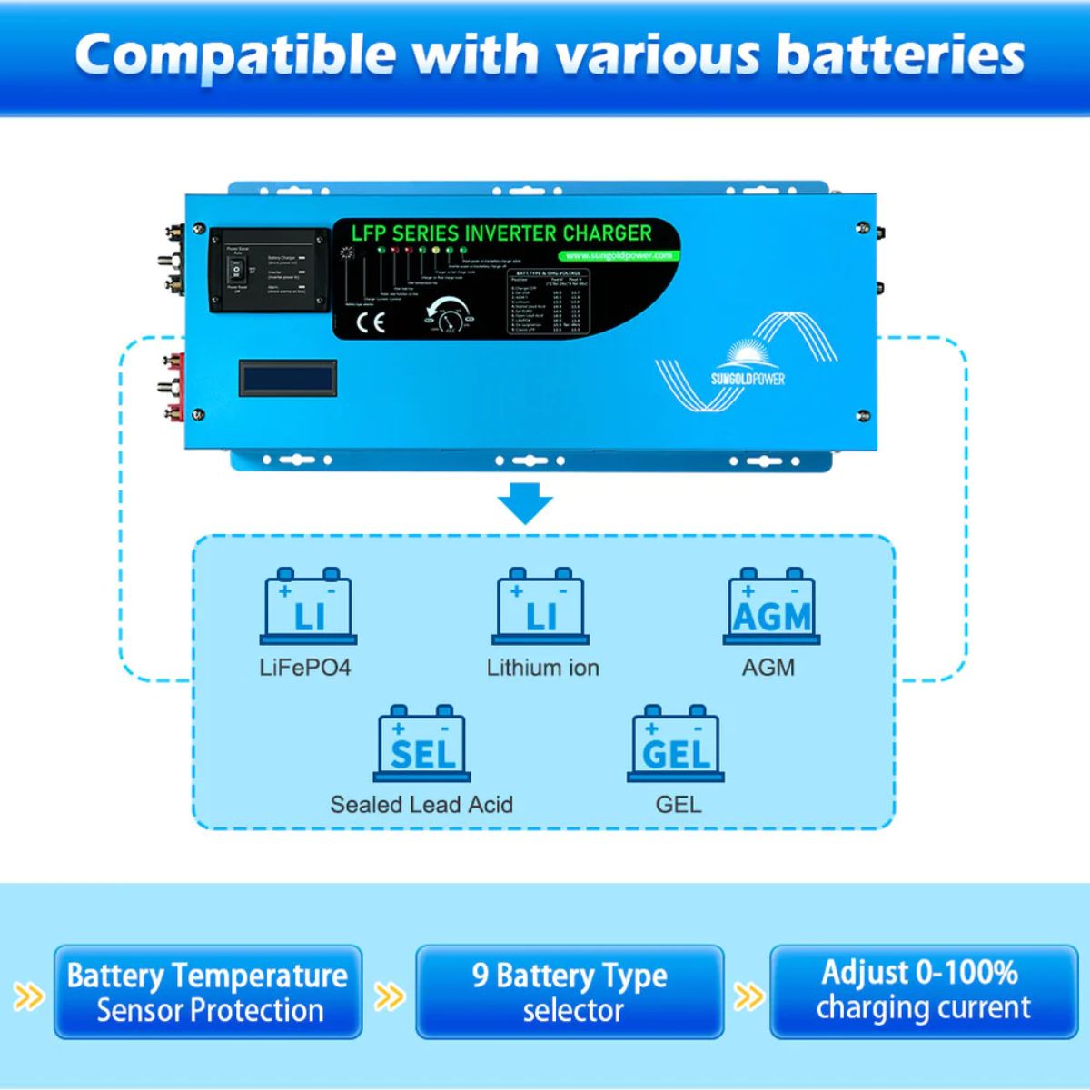 SunGold Power LFP3K12V120VSG 3000 Watts Pure Sine Wave Inverter featuring its multiple battery compatibilities.