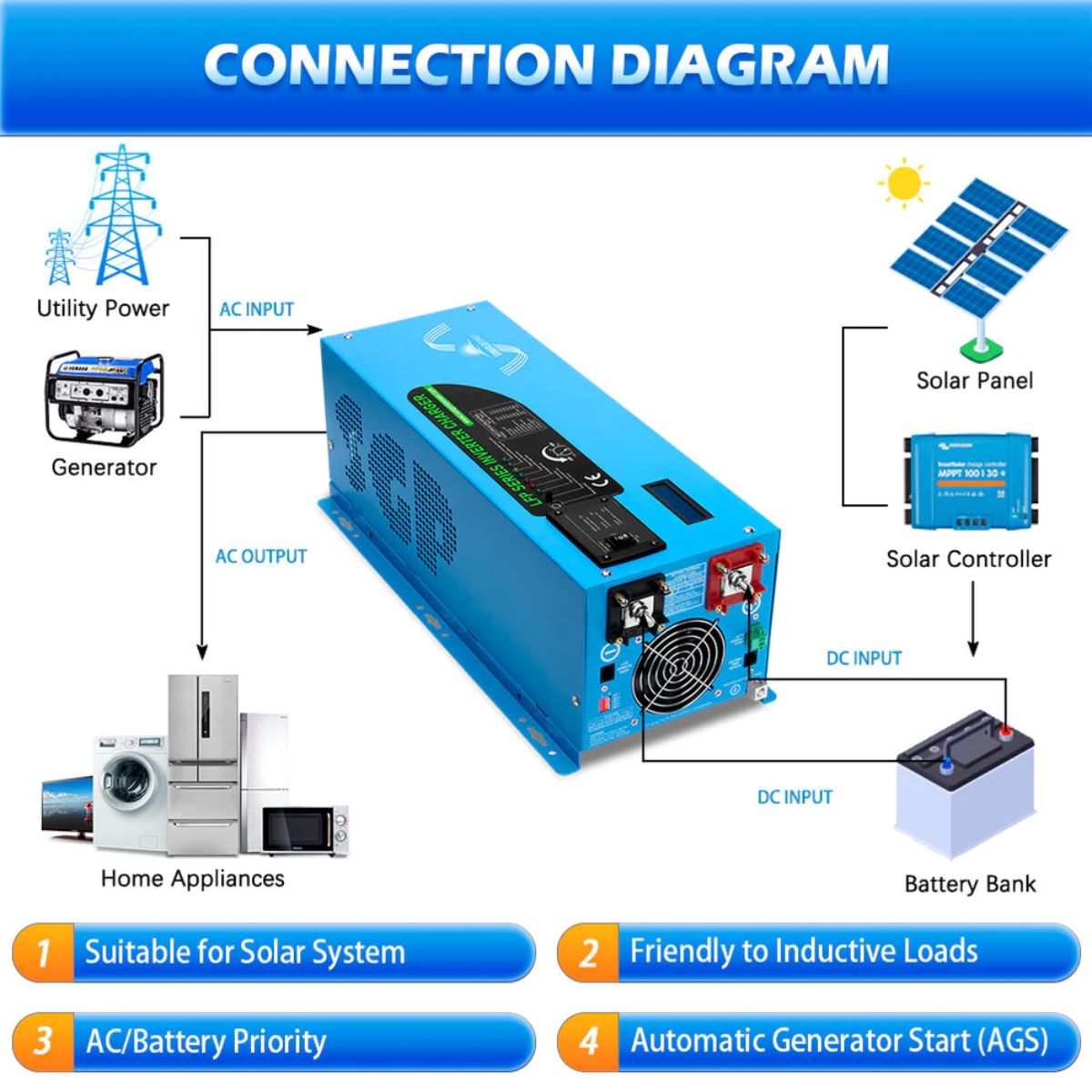 SunGold Power LFP3K12V120VSG 3000 Watts Pure Sine Wave Inverter featuring its connection setup diagram.