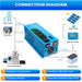 SunGold Power LFP3K12V120VSG 3000 Watts Pure Sine Wave Inverter featuring its connection setup diagram.