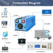 SunGold Power LFP4K24V240VSP 4000 Watts Split Phase Pure Sine Wave Inverter featuring its connection setup diagram.