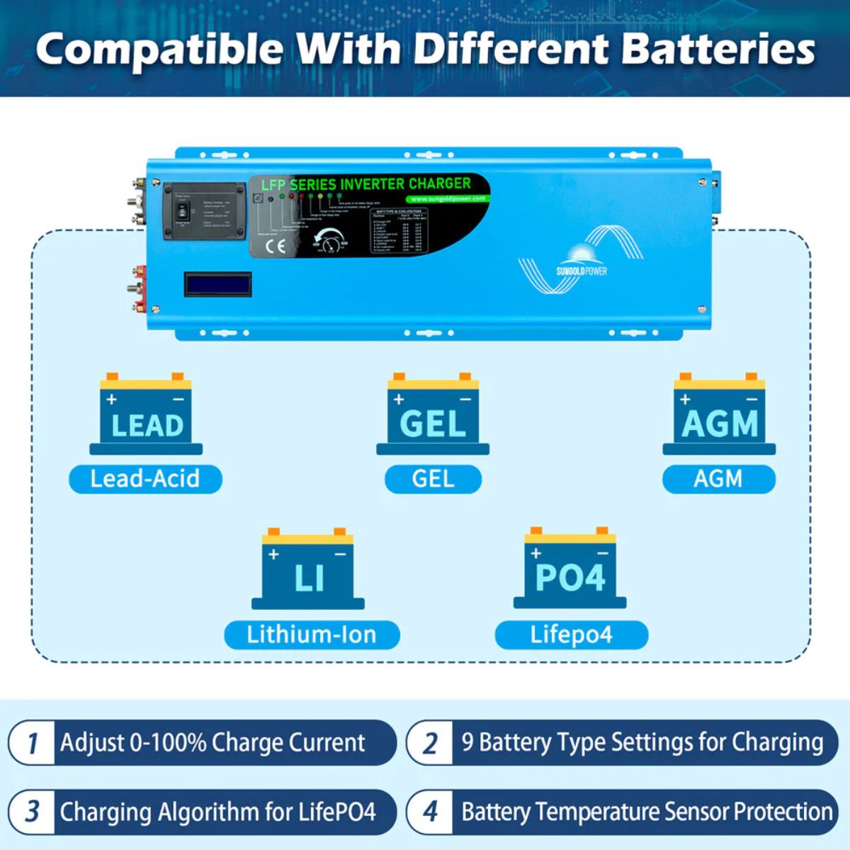 SunGold Power LFP6K24V230VSP 6000 Watts Split Phase Pure Sine Wave Inverter featuring its multiple battery compatibilities.