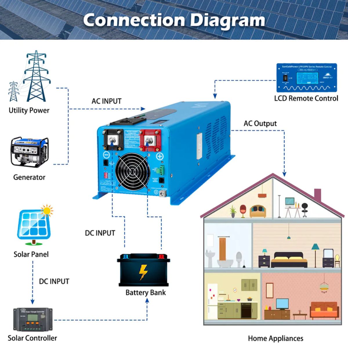 SunGold Power LFP6K48V230VSP 6000 Watts Split Phase Pure Sine Wave Inverter featuring its connection setup diagram.