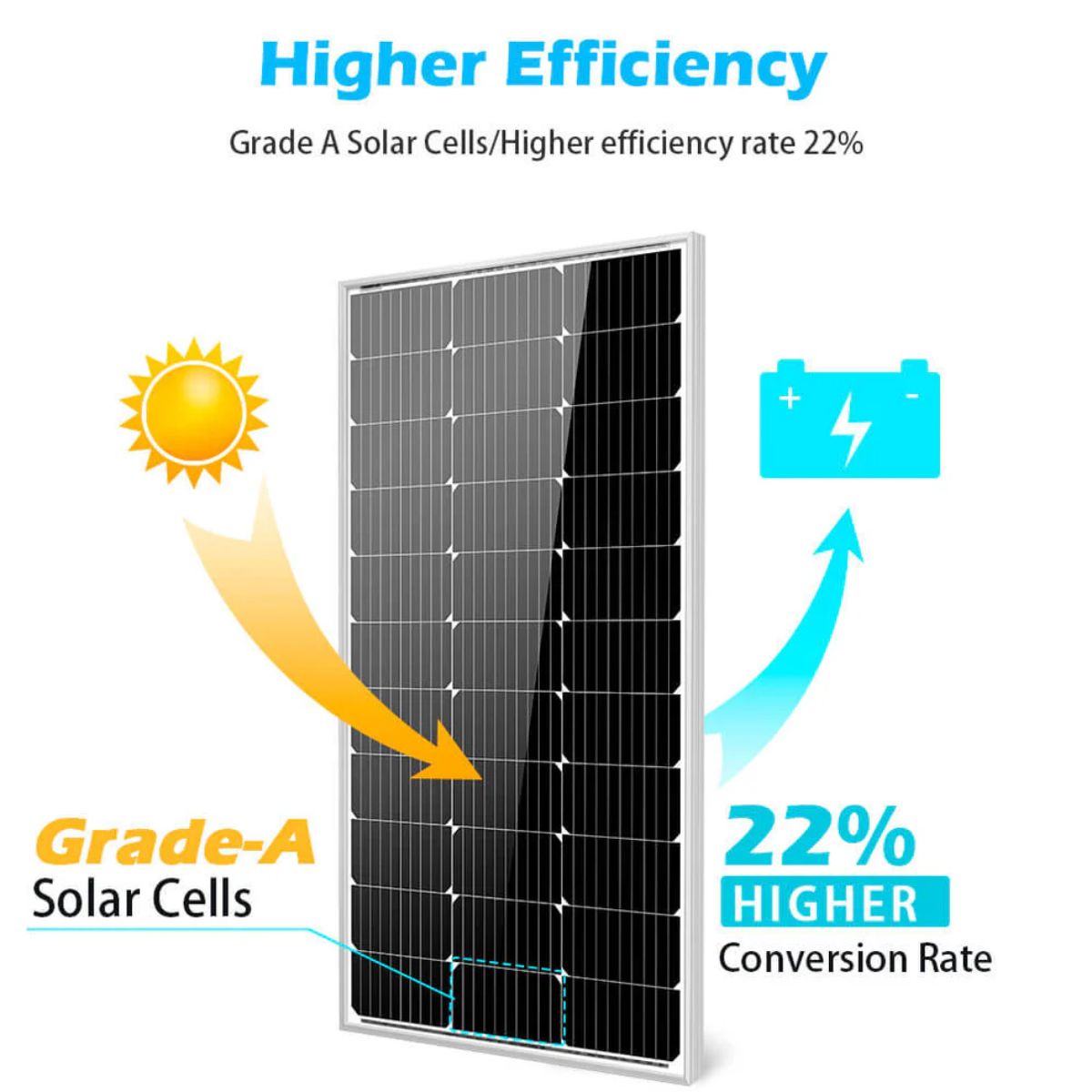 SunGold Power SG-2P100WM Monocrystalline Solar Panels displaying its high efficiency features