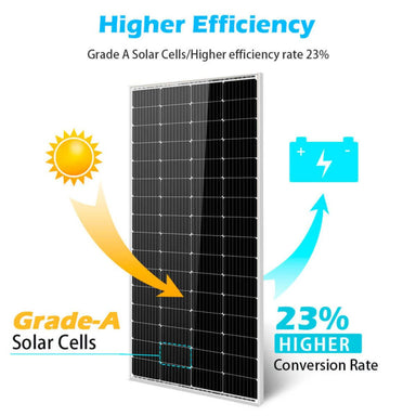 SunGold Power SG-2P200WM Monocrystalline Solar Panels displaying its high efficiency features