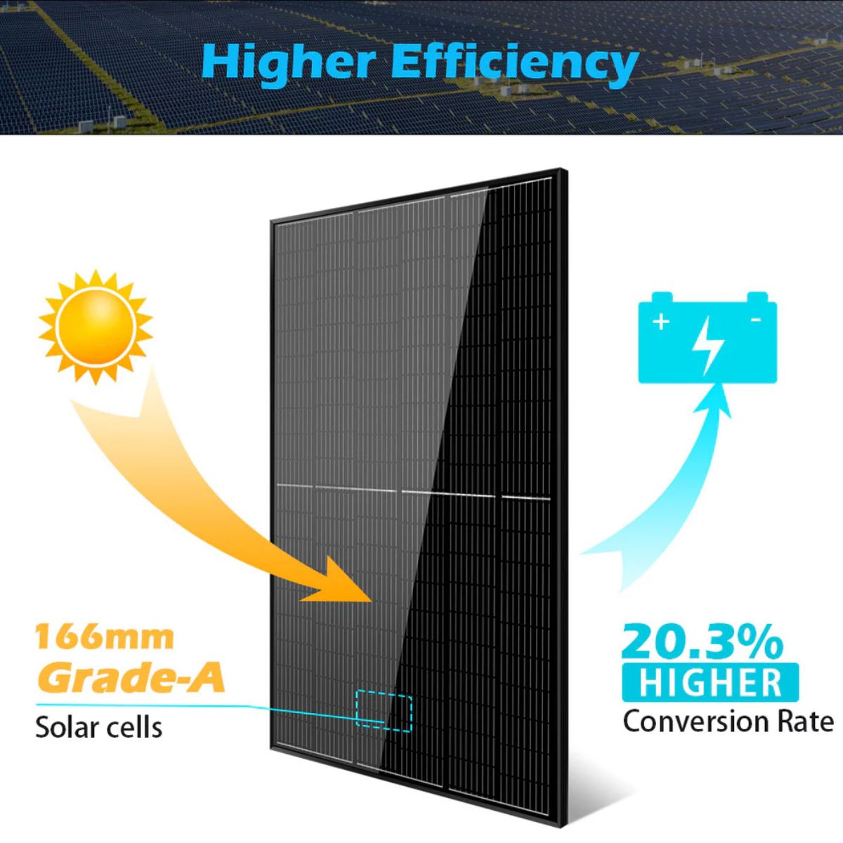 SunGold Power SG-370WMB Mono Black Solar Panels displaying its high efficiency features