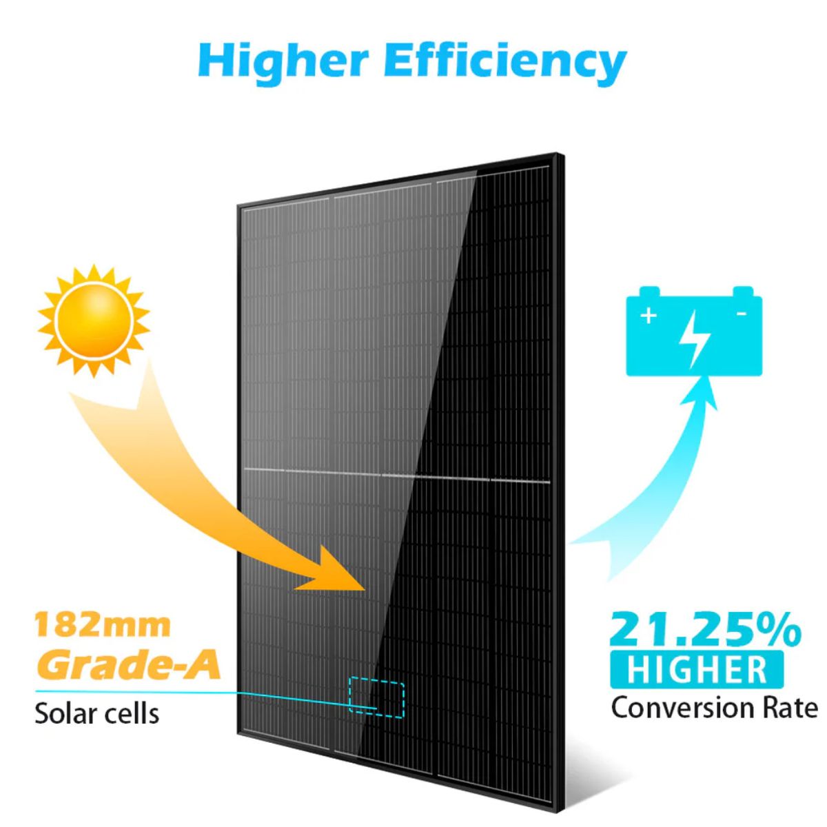 SunGold Power SG-415WM Mono Black Solar Panels displaying its high efficiency features