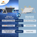 SunGold Power SG-460WMG PERC Bifacial Solar Panels displaying the comparison between bifacial panels and mono facial panels