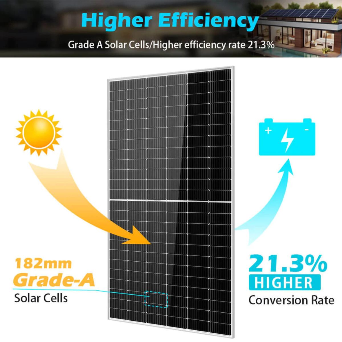 SunGold Power SG-550WM PERC Monocrystalline Solar Panels displaying its high efficiency features