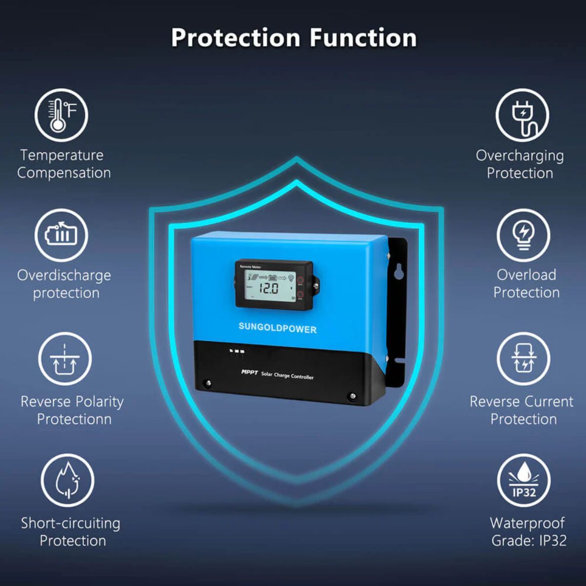 SunGold Power SGC4825100A MPPT Solar Charge Controller featuring its protection functions